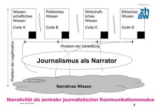 Zürcher Fachhochschule
8
Wissen-
schaftliches
Wissen:
Code A
Politisches
Wissen
Code B
Wirtschaft-
liches
Wissen
Code C
Ethisches
Wissen
Code D
Narratives Wissen
Problem der Verkettung
ProblemderLegitimation
Journalismus als Narrator
Narrativität als zentraler journalistischer Kommunikationsmodus
 