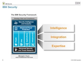 IBM - IAM Security and Trends | PDF