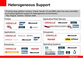 Heterogeneous Support Applications Directories Application/Web Servers Operating Sys tems Groupware ACF-2 & TSS Portals RACF “ Of all the large platform vendors, Oracle, Novell, CA and BMC seem the most committed to providing significant support for heterogeneous environments.“ - Ray Wagner, Gartner, October 2006 