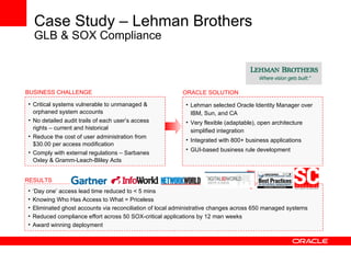 ‘ Day one’ access lead time reduced to < 5 mins Knowing Who Has Access to What = Priceless Eliminated ghost accounts via reconciliation of local administrative changes across 650 managed systems Reduced compliance effort across 50 SOX-critical applications by 12 man weeks Award winning deployment BUSINESS CHALLENGE Critical systems vulnerable to unmanaged & orphaned system accounts No detailed audit trails of each user’s access rights – current and historical Reduce the cost of user administration from $30.00 per access modification Comply with external regulations – Sarbanes Oxley & Gramm-Leach-Bliley Acts  RESULTS ORACLE SOLUTION Lehman selected Oracle Identity Manager over IBM, Sun, and CA Very flexible (adaptable), open architecture simplified integration Integrated with 800+ business applications GUI-based business rule development Case Study – Lehman Brothers   GLB & SOX Compliance 
