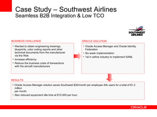 Oracle Access Manager solution saves Southwest $30/month per employee 40k users for a total of $1.2 million  per month.  Also reduced equipment idle time at $15,000 per hour. BUSINESS CHALLENGE Wanted to obtain engineering drawings, blueprints, color coding reports and other technical documents from the manufacturer  via the Web Increase efficiency Reduce the business costs of transactions  with the aircraft manufacturers RESULTS ORACLE SOLUTION Oracle Access Manager and Oracle Identity Federation Six week implementation  1st in airline industry to implement SAML Case Study – Southwest Airlines Seamless B2B Integration & Low TCO 