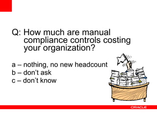 Q: How much are manual compliance controls costing your organization? a – nothing, no new headcount b – don’t ask c – don’t know 