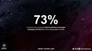73%of stores we surveyed want to attract a younger
clientele (18-35) with more disposable income
#iamthefuture
 