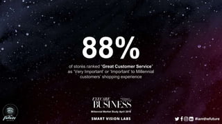 88%of stores ranked “Great Customer Service”
as ‘Very Important’ or ‘Important’ to Millennial
customers’ shopping experience
Millennial Market Study April 2016
#iamthefuture
 
