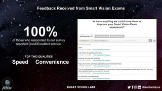 Feedback Received from Smart Vision Exams
100%of those who responded to our survey
reported Good/Excellent service.
Speed Convenience
TOP TWO QUALITIES
#iamthefuture
 