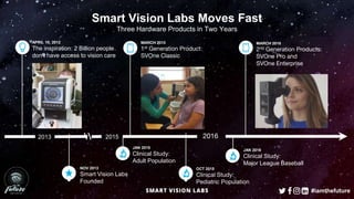 Smart Vision Labs Moves Fast
Three Hardware Products in Two Years
APRIL 10, 2012
The inspiration: 2 Billion people
don’t have access to vision care
2013 2015 2016
NOV 2013
Smart Vision Labs
Founded
MARCH 2015
1st Generation Product:
SVOne Classic
JAN 2015
Clinical Study:
Adult Population
OCT 2015
Clinical Study:
Pediatric Population
JAN 2016
Clinical Study:
Major League Baseball
MARCH 2016
2nd Generation Products:
SVOne Pro and
SVOne Enterprise

#iamthefuture
 