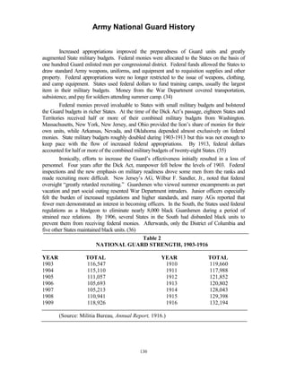 Army National Guard History 
Increased appropriations improved the preparedness of Guard units and greatly augmented State military budgets. Federal monies were allocated to the States on the basis of one hundred Guard enlisted men per congressional district. Federal funds allowed the States to draw standard Army weapons, uniforms, and equipment and to requisition supplies and other property. Federal appropriations were no longer restricted to the issue of weapons, clothing, and camp equipment. States used federal dollars to fund training camps, usually the largest item in their military budgets. Money from the War Department covered transportation, subsistence, and pay for soldiers attending summer camp. (34) 
Federal monies proved invaluable to States with small military budgets and bolstered the Guard budgets in richer States. At the time of the Dick Act’s passage, eighteen States and Territories received half or more of their combined military budgets from Washington. Massachusetts, New York, New Jersey, and Ohio provided the lion’s share of monies for their own units, while Arkansas, Nevada, and Oklahoma depended almost exclusively on federal monies. State military budgets roughly doubled during 1903-1913 but this was not enough to keep pace with the flow of increased federal appropriations. By 1913, federal dollars accounted for half or more of the combined military budgets of twenty-eight States. (35) 
Ironically, efforts to increase the Guard’s effectiveness initially resulted in a loss of personnel. Four years after the Dick Act, manpower fell below the levels of 1903. Federal inspections and the new emphasis on military readiness drove some men from the ranks and made recruiting more difficult. New Jersey’s AG, Wilbur F. Sandler, Jr., noted that federal oversight “greatly retarded recruiting.” Guardsmen who viewed summer encampments as part vacation and part social outing resented War Department intruders. Junior officers especially felt the burden of increased regulations and higher standards, and many AGs reported that fewer men demonstrated an interest in becoming officers. In the South, the States used federal regulations as a bludgeon to eliminate nearly 8,000 black Guardsmen during a period of strained race relations. By 1906, several States in the South had disbanded black units to prevent them from receiving federal monies. Afterwards, only the District of Columbia and five other States maintained black units. (36) 
Table 2 NATIONAL GUARD STRENGTH, 1903-1916 
YEAR 
TOTAL 
YEAR 
TOTAL 
1903 
116,547 
1910 
119,660 
1904 
115,110 
1911 
117,988 
1905 
111,057 
1912 
121,852 
1906 
105,693 
1913 
120,802 
1907 
105,213 
1914 
128,043 
1908 
110,941 
1915 
129,398 
1909 
118,926 
1916 
132,194 
(Source: Militia Bureau, Annual Report, 1916.) 
130 
 