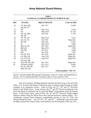 Army National Guard History 
Table 3 NATIONAL GUARD DIVISIONS IN WORLD WAR I 
DIV 
STATES 
HQS IN FRANCE 
CASUALTIES 
26 
CT, MA, ME, 
Oct 1917 
13,664 
NH, RI, VT 
27 
NY 
May 1918 
8,334 
28 
PA 
May 1918 
14, 139 
29 
NJ, VA, MD, 
Jun 1918 
5, 570 
DE, DC 
30 
NC, SC, TN 
May 1918 
8,415 
31 
GA, AL, FL 
Oct 1918 
Depot Div 
32 
MI, WI 
Feb 1918 
13,261 
33 
IL 
May 1918 
6,864 
34 
MN, IA, NE 
Oct 1918 
Depot Div 
35 
MO, KS 
May 1918 
7,296 
36 
TX, OK 
Jul 1918 
2,584 
37 
OH 
Jun 1918 
5,387 
38 
IN, KY, WV 
Oct 1918 
Depot Div 
39 
LA, MS, AR 
Aug 1918 
Depot Div 
40 
CA, NV, UT, 
Aug 1918 
Depot Div 
CO, AZ, NM 
41 
WA, OR, MT, WY 
Dec 1917 
Depot Div 
42 
26 States and DC 
Nov 1917 
14,683 
NY, IL, OH, DC, 
Dec 1917 
3,534 
MD, TN, MA 
Total casualties = 103, 731 
(Source: American Battle Monuments Commission, American Armies and Battlefields in Europe, 515-17; and Jim Dan Hill, The Minute Man in Peace and War, 285.) 
True to his promise, Pershing released American divisions to go to the aid of the Allies. U.S. divisions had trained in Allied rear areas in order to make themselves readily available as an emergency reserve. North of Paris, the 27th, 30th and 33rd Divisions trained in the British sector. In late summer, the 27th and 30th Divisions deployed to the front and played an important role in successful British counterattacks along the Somme River. In the French sector south of Paris, the 26th and 28th Divisions fought dogged defensive battles along the Marne River that repulsed numerous German attacks. In a coordinated, massed Franco-American counterattack starting on July 18, 1918, four National Guard divisions — the 26th, 28th, 32nd, and 42nd — pushed the enemy back from the Marne and put the German Army on the defensive for the remainder of the war. (25) 
158 
 
