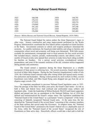 Army National Guard History 
1923 160,598 1934 184,791 1924 176,332 1935 185,915 1925 177,525 1936 189,174 1926 174,969 1937 192,161 1927 181,142 1938 197,188 1928 181,221 1939 199,491 1929 176,988 1940 242,402 
(Source: Militia Bureau and National Guard Bureau, Annual Reports, 1919-1940.) 
The National Guard helped the nation endure the Great Depression’s rigors in other ways. Armory construction and camp improvements performed by the Works Progress Administration constituted the first federal dollars expended on Guard facilities in the States. Government contracts to vehicle and weapons producers stimulated the economy. As a public institution, the Guard provided stability and refuge to families and communities whose social and economic well being were threatened. With little money available for entertainment, townspeople went to local armories for free social activities that included dances, concerts, parades, marksmanship contests, and athletic events. A number of Guard cavalry units opened their armories to make horse back riding available for families on Sundays. For a period, social activities overshadowed military preparedness, and some of the romantic uniforms of the old, volunteer militia reappeared during parades and ceremonies. 
The Guard earned a reputation during the Great Depression as a reliable instrument of State power in enforcing laws. On several occasions, Guard units became involved in bitter labor disputes. During the San Francisco longshoremen’s strike of July 1934, the California Guard restored order after rioting killed and injured nearly twenty- five policemen and bystanders. During violent protests by steel workers in Ohio, several Guardsmen were killed, and Ohio Guard flying units dropped tear gas from the air to disperse angry crowds. (54) 
An important amendment to previous National Guard legislation came in 1933. Since the passage of the Dick Act thirty years prior, the Guard’s dual nature—its role as both a State and federal force—had confused and confounded many soldiers and legislators alike. Under the leadership of Milton Reckord, NGAUS and Guard supporters drafted and passed into law an amendment to the National Defense Act of 1916 that defined and institutionalized the Guard’s unique status. The legislation established the “National Guard of the United States” as a permanent “reserve component” of the Army consisting of federally recognized National Guard units. At the same time, the law identified the “National Guard of the several States” consisting of the voluntary members of the State militias that served under the Governors. In simplest terms, the “National Guard of the United States” pertained to the Guard’s federal role as a deployable asset of the Army, while the “National Guard of the several States” recognized the role of Guardsmen on State active duty. Henceforth, officers would take a dual oath to both the 
170 
 