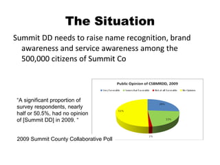 The Situation ,[object Object],2009 Summit County Collaborative Poll “ A significant proportion of survey respondents, nearly half or 50.5%, had no opinion of [Summit DD] in 2009. “ 
