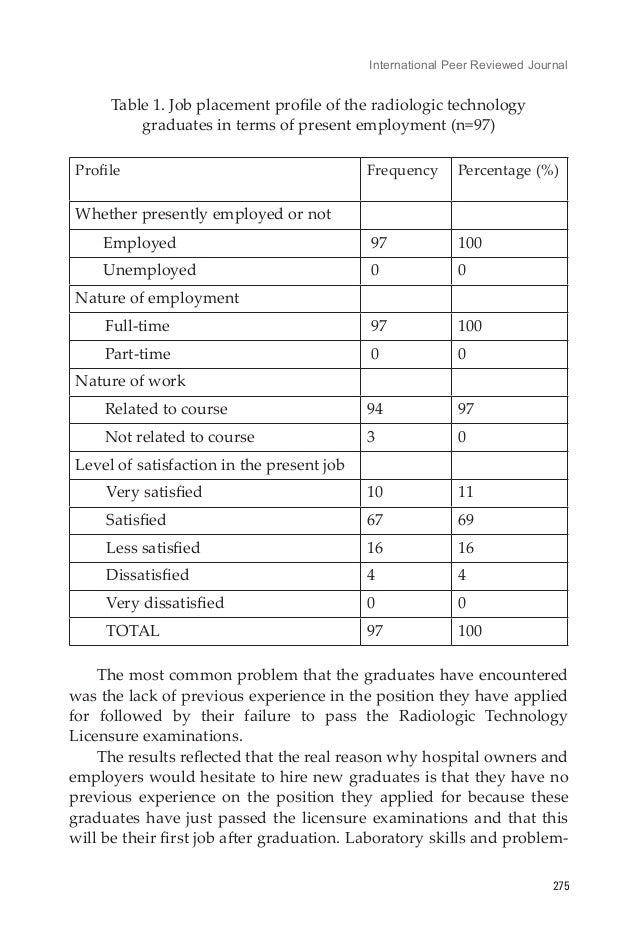 Chapter 2 Thesis Literature Review Essay Questions Julius Caesar