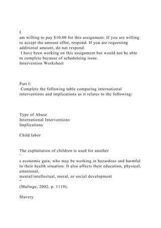 I
am willing to pay $10.00 for this assignment. If you are willing
to accept the amount offer, respond. If you are requesting
additional amount, do not respond.
I have been working on this assignment but would not be able
to complete because of scheduleing issue.
Intervention Worksheet
Part I:
Complete the following table comparing international
interventions and implications as it relates to the following:
Type of Abuse
International Interventions
Implications
Child labor
The exploitation of children is used for another
’
s economic gain, who may be working in hazardous and harmful
to their health situation. It also affects their education, physical,
emotional,
mental/intellectual, moral, or social development
”
(Mulinge, 2002, p. 1119).
Slavery
 