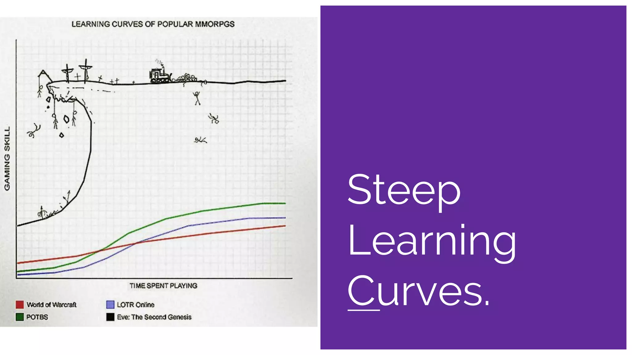 Steep Learning
Curves
Steep
Learning
Curves.
 