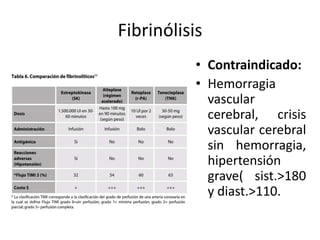 Fibrinólisis
• Contraindicado:
• Hemorragia
vascular
cerebral, crisis
vascular cerebral
sin hemorragia,
hipertensión
grave( sist.>180
y diast.>110.
 