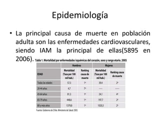 Epidemiología
• La principal causa de muerte en población
adulta son las enfermedades cardiovasculares,
siendo IAM la principal de ellas(5895 en
2006).
 