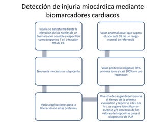 Detección de injuria miocárdica mediante
biomarcadores cardiacos
Injuria se detecta mediante la
elevación de los niveles de un
biomarcador sensible y especifico
como troponina T e I o fracción
MB de CK.
No revela mecanismo subyacente
Varias explicaciones para la
liberación de estas proteinas
Muestra de sangre debe tomarse
al tiempo de la primera
evaluación y repetirse a las 3-6
hrs, se sugiere identificar un
ascenso y/o descenso de los
valores de troponinas para el
diagnostico de IAM
Valor predicitivo negativo 95%
primera toma y casi 100% en una
repetición
Valor anormal aquel que supera
el porcentil 99 de un rango
normal de referencia
 