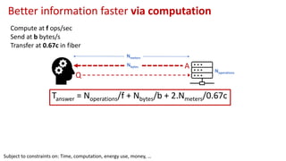A
Compute at f ops/sec
Send at b bytes/s
Transfer at 0.67c in fiber
Noperations
Nmeters
Nbytes
Better information faster via computation
Tanswer = Noperations/f + Nbytes/b + 2.Nmeters/0.67c
Subject to constraints on: Time, computation, energy use, money, …
Q
 