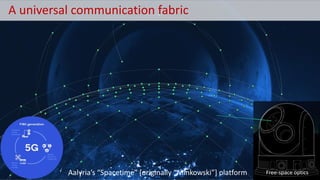 A universal communication fabric
Aalyria’s “Spacetime” [originally “Minkowski”] platform Free-space optics
 