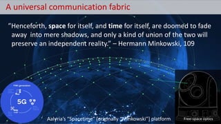 A universal communication fabric
Free-space optics
”Henceforth, space for itself, and time for itself, are doomed to fade
away into mere shadows, and only a kind of union of the two will
preserve an independent reality.” – Hermann Minkowski, 109
Aalyria’s “Spacetime” [originally “Minkowski”] platform
 