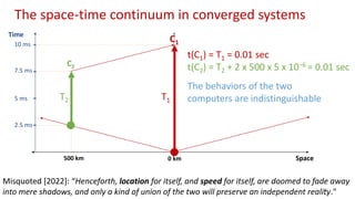 23
500 km
2.5 ms
The space-time continuum in converged systems
5 ms
7.5 ms
10 ms
0 km
C2
C1
Misquoted [2022]: “Henceforth, location for itself, and speed for itself, are doomed to fade away
into mere shadows, and only a kind of union of the two will preserve an independent reality."
The behaviors of the two
computers are indistinguishable
t(C1) = T1 = 0.01 sec
t(C2) = T2 + 2 x 500 x 5 x 10−6 = 0.01 sec
T1
T2
Time
Space
 