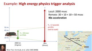 24
0km
(Illinois)
2000 km
(Virginia)
10 ms
Example: High energy physics trigger analysis
T1 = 2 seconds
on CPU
(not to scale)
T2 = 30 msec
on FPGA
Local: 2000 msec
Remote: 30 + 10 + 10 = 50 msec
40x acceleration
40 ms
50 ms
Nhan Tran, FermiLab, et al. arXiv:1904.08986
 