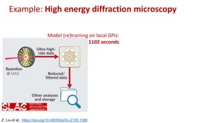 ources
Request
Z. Liu et al., https://doi.org/10.48550/arXiv.2105.13967
Example: High energy diffraction microscopy
Cerebras CS-2
1102 1102
1102 1102
Model (re)training on local GPU:
1102 seconds
@ LCLS
 