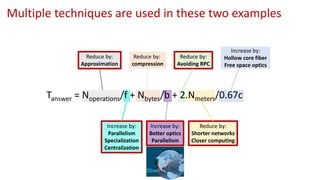 Multiple techniques are used in these two examples
Nbytes
Reduce by:
Shorter networks
Closer computing
Reduce by:
Avoiding RPC
Reduce by:
compression
Increase by:
Better optics
Parallelism
Tanswer = Noperations/f + Nbytes/b + 2.Nmeters/0.67c
Reduce by:
Approximation
Increase by:
Parallelism
Specialization
Centralization
Increase by:
Hollow core fiber
Free space optics
 