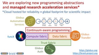 Continuum-aware programming
Compute fabric Data fabric
Trust fabric
Globus
Transfer
funcX
Globus
Automation
Services
Globus
Auth
We are exploring new programming abstractions
and managed research acceleration services*
https://braid-project.org
https://globus.org
*Cloud hosted for reliability + global footprint for scientific impact
 