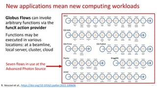 New applications mean new computing workloads
Globus Flows can invoke
arbitrary functions via the
funcX action provider
Functions may be
executed in various
locations: at a beamline,
local server, cluster, cloud
35
R. Vescovi et al., https://doi.org/10.1016/j.patter.2022.100606
Seven flows in use at the
Advanced Photon Source
 