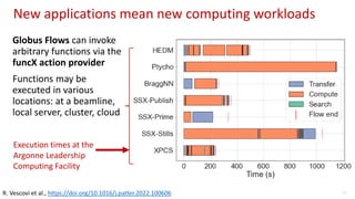 New applications mean new computing workloads
Globus Flows can invoke
arbitrary functions via the
funcX action provider
Functions may be
executed in various
locations: at a beamline,
local server, cluster, cloud
36
R. Vescovi et al., https://doi.org/10.1016/j.patter.2022.100606
Execution times at the
Argonne Leadership
Computing Facility
 