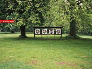 3. Multi-canal
 