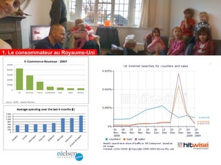 1. Le consommateur au Royaume-Uni
 