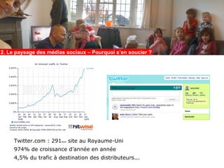 2. Le paysage des médias sociaux – Pourquoi s’en soucier ?




     Twitter.com : 291ème site au Royaume-Uni
     974% de croissance d’année en année
     4,5% du trafic à destination des distributeurs...
 