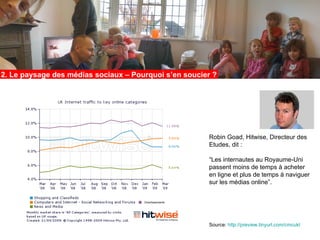 2. Le paysage des médias sociaux – Pourquoi s’en soucier ?
1. Social Media Landscape – why care?




                                                        Robin Goad, Hitwise, Directeur des
                                                        Etudes, dit :

                                                        “Les internautes au Royaume-Uni
                                                        passent moins de temps à acheter
                                                        en ligne et plus de temps à naviguer
                                                        sur les médias online”.


                                      Divertissements




                                                        Source: http://preview.tinyurl.com/cmcukt
 