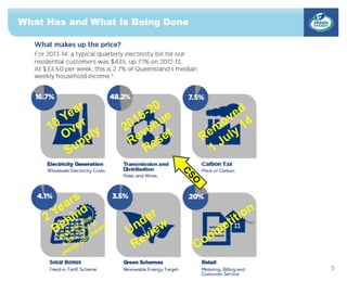 What Has and What Is Being Done
5
 