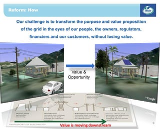 Reform: How
9
Our challenge is to transform the purpose and value proposition
of the grid in the eyes of our people, the owners, regulators,
financiers and our customers, without losing value.
Value &
Opportunity
 