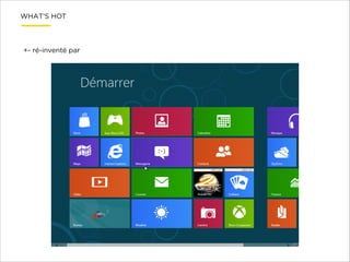 WHAT’S HOT

+- ré-inventé par

 