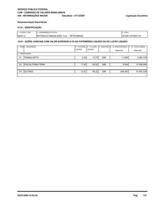 SERVIÇO PÚBLICO FEDERAL 
CVM - COMISSÃO DE VALORES MOBILIÁRIOS 
IAN - INFORMAÇÕES ANUAIS 
Reapresentação Espontânea 
Legislação Societária 
01.01 - IDENTIFICAÇÃO 
1 - CÓDIGO CVM 2 - DENOMINAÇÃO SOCIAL 3 - CNPJ 
PETRÓLEO BRASILEIRO S.A. - PETROBRAS 00951-2 33.000.167/0001-01 
16.01 - AÇÕES JUDICIAIS COM VALOR SUPERIOR A 5% DO PATRIMÔNIO LÍQUIDO OU DO LUCRO LÍQUIDO 
1 - ITEM 2 - DESCRIÇÃO 3 - % PATRIM. 6 - VL.PROVISIONADO 
(Reais Mil) 
LÍQUIDO 
4 - % LUCRO 
LÍQUIDO 
5 - PROVISÃO 
Data-Base - 31/12/2007 
7 - VL. TOTAL AÇÕES 
(Reais Mil) 
8 - OBSERVAÇÃO 
01 TRABALHISTA 2,04 10,73 SIM 11.905 2.364.739 
02 FISCAL/TRIBUTÁRIA 11,55 60,82 SIM 9.948 13.396.890 
03 OUTRAS 12,57 66,22 SIM 240.562 14.587.230 
02/07/2008 14:55:34 Pág: 137 
 