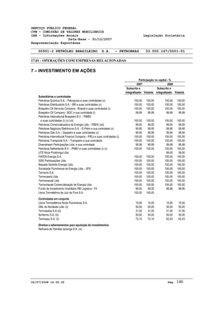 SERVIÇO PÚBLICO FEDERAL 
CVM - COMISSÃO DE VALORES MOBILIÁRIOS 
IAN - Informações Anuais Legislação Societária 
Data-Base - 31/12/2007 
Reapresentação Espontânea 
00951-2 PETRÓLEO BRASILEIRO S.A. - PETROBRAS 33.000.167/0001-01 
17.01 - OPERAÇÕES COM EMPRESAS RELACIONADAS 
7 – INVESTIMENTO EM AÇÕES 
Participação no capital - % 
2007 2006 
Subscrito e Subscrito e 
integralizado Votante integralizado Votante 
Subsidiárias e controladas 
Petrobras Química S.A. - Petroquisa e suas controladas (v) 100,00 100,00 100,00 100,00 
Petrobras Distribuidora S.A. - BR e suas controladas (v) 100,00 100,00 100,00 100,00 
Braspetro Oil Services Company - Brasoil e suas controladas (i) 100,00 100,00 100,00 100,00 
Braspetro Oil Company - BOC e sua controlada (i) 99,99 99,99 99,99 99,99 
Petrobras International Braspetro B.V. - PIBBV 
e suas controladas (i) (v) (vii) 100,00 100,00 100,00 100,00 
Petrobras Comercializadora de Energia Ltda. - PBEN (viii) 99,00 99,00 99,00 99,00 
Petrobras Negócios Eletrônicos S.A. - E-Petro e sua controlada (v) 99,95 99,95 99,95 99,95 
Petrobras Gás S.A. - Gaspetro e suas controladas (v) 99,95 99,99 99,94 99,94 
Petrobras International Finance Company - PifCo e suas controladas (i) 100,00 100,00 100,00 100,00 
Petrobras Transporte S.A. - Transpetro e sua controlada 100,00 100,00 100,00 100,00 
Downstream Participações Ltda. e sua controlada 99,99 99,99 99,99 99,99 
Petrobras Netherlands B.V. - PNBV e suas controladas (i) (v) 100,00 100,00 100,00 100,00 
UTE Nova Piratininga Ltda. 99,00 99,00 
FAFEN Energia S.A. 100,00 100,00 100,00 100,00 
5283 Participações Ltda. 100,00 100,00 100,00 100,00 
Baixada Santista Energia Ltda. 100,00 100,00 100,00 100,00 
Sociedade Fluminense de Energia Ltda. - SFE 100,00 100,00 100,00 100,00 
Termorio S.A. 100,00 100,00 100,00 100,00 
Termoceará Ltda. 100,00 100,00 100,00 100,00 
Termomacaé Ltda 100,00 100,00 100,00 100,00 
Termomacaé Comercialização de Energia Ltda 100,00 100,00 100,00 100,00 
Fundo de Investimento Imobiliário RB Logística - FII 99,00 99,00 98,96 98,96 
Usina Termelétrica de Juiz de Fora S.A. 100,00 100,00 
Controladas em conjunto 
Usina Termoelétrica Norte Fluminense S.A. 10,00 10,00 10,00 10,00 
GNL do Nordeste Ltda. (ii) 50,00 50,00 50,00 50,00 
Termobahia S.A.(iii) 31,00 31,00 31,00 31,00 
Ibiritermo S.A. (iii) 50,00 50,00 50,00 50,00 
Termoaçu S.A. (ii) 72,10 72,10 62,43 62,43 
Direitos e adiantamentos para aquisição de investimentos 
Refinaria de Petróleo Ipiranga S.A. (vi) 
02/07/2008 14:55:35 Pág: 140 
 