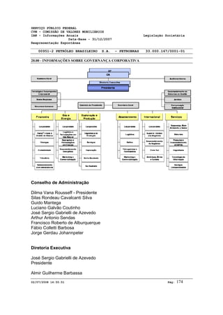 SERVIÇO PÚBLICO FEDERAL 
CVM - COMISSÃO DE VALORES MOBILIÁRIOS 
IAN - Informações Anuais Legislação Societária 
Data-Base - 31/12/2007 
Reapresentação Espontânea 
00951-2 PETRÓLEO BRASILEIRO S.A. - PETROBRAS 33.000.167/0001-01 
20.00 - INFORMAÇÕES SOBRE GOVERNANÇA CORPORATIVA 
Conselho de Administração 
Dilma Vana Rousseff - Presidente 
Silas Rondeau Cavalcanti Silva 
Guido Mantega 
Luciano Galvão Coutinho 
José Sergio Gabrielli de Azevedo 
Arthur Antonio Sendas 
Francisco Roberto de Alburquerque 
Fábio Colletti Barbosa 
Jorge Gerdau Johannpeter 
Diretoria Executiva 
José Sergio Gabrielli de Azevedo 
Presidente 
Almir Guilherme Barbassa 
02/07/2008 14:55:51 Pág: 174 
 
