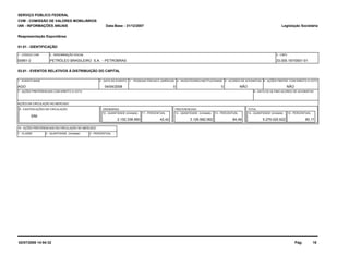 SERVIÇO PÚBLICO FEDERAL 
CVM - COMISSÃO DE VALORES MOBILIÁRIOS 
IAN - INFORMAÇÕES ANUAIS 
Reapresentação Espontânea 
01.01 - IDENTIFICAÇÃO 
Legislação Societária 
Data-Base - 31/12/2007 
1 - CÓDIGO CVM 2 - DENOMINAÇÃO SOCIAL 3 - CNPJ 
00951-2 PETRÓLEO BRASILEIRO S.A. - PETROBRAS 33.000.167/0001-01 
03.01 - EVENTOS RELATIVOS À DISTRIBUIÇÃO DO CAPITAL 
1 - EVENTO BASE 2 - DATA DO EVENTO 3 - PESSOAS FÍSICAS E JURÍDICAS 4 - INVESTIDORES INSTITUCIONAIS 5 - ACORDO DE ACIONISTAS 6 - AÇÕES PREFER. COM DIREITO A VOTO 
AGO 0 0 NÃO NÃO 
7 - AÇÕES PREFERENCIAIS COM DIREITO A VOTO 
04/04/2008 
8 - DATA DO ÚLTIMO ACORDO DE ACIONISTAS 
10 - QUANTIDADE (Unidade) 11 - PERCENTUAL 
2.152.338.560 
9 - EXISTEM AÇÕES EM CIRCULAÇÃO 
16 - AÇÕES PREFERENCIAIS EM CIRCULAÇÃO NO MERCADO 
PREFERENCIAIS 
12 - QUANTIDADE (Unidade) 13 - PERCENTUAL 14 - QUANTIDADE (Unidade) 15 - PERCENTUAL 
5.279.020.622 60,17 
TOTAL 
3.126.682.062 
AÇÕES EM CIRCULAÇÃO NO MERCADO 
ORDINÁRIAS 
42,42 
84,49 
SIM 
1 - CLASSE 2 - QUANTIDADE (Unidade) 3 - PERCENTUAL 
02/07/2008 14:54:32 Pág: 18 
 