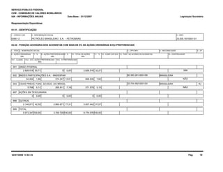 SERVIÇO PÚBLICO FEDERAL 
CVM - COMISSÃO DE VALORES MOBILIÁRIOS 
IAN - INFORMAÇÕES ANUAIS 
Reapresentação Espontânea 
01.01 - IDENTIFICAÇÃO 
Legislação Societária 
Data-Base - 31/12/2007 
1 - CÓDIGO CVM 2 - DENOMINAÇÃO SOCIAL 3 - CNPJ 
00951-2 PETRÓLEO BRASILEIRO S.A. - PETROBRAS 33.000.167/0001-01 
03.02 - POSIÇÃO ACIONÁRIA DOS ACIONISTAS COM MAIS DE 5% DE AÇÕES ORDINÁRIAS E/OU PREFERENCIAIS 
1 - ITEM 2 - NOME/RAZÃO SOCIAL 
6 - AÇÕES ORDINÁRIAS 7 - % 8 - AÇÕES PREFERENCIAIS 9 - % 10 - TOTAL DE AÇÕES 
3 - CPF/CNPJ 
11 - ¨% 12 - COMP.CAP.SOC. 
4 - NACIONALIDADE 
13 - PART. NO ACORDO DE ACIONISTAS 
5 - UF 
14 - CONTROLADOR 
(Mil) (Mil) (Mil) 
15/1 - CLASSE 15/2 - QTD. AÇÕES PREFERENCIAIS 15/3 - % PREFERENCIAIS 
(Mil) 
001 UNIÃO FEDERAL 
2.826.516 55,71 0 0,00 2.826.516 32,21 SIM 
002 BNDES PARTICIPAÇÕES S.A. - BNDESPAR 00.383.281-0001/09 BRASILEIRA 
94.492 1,86 574.047 15,51 668.539 7,62 NÃO 
003 CAIXA PREVD. FUNC. DO BCO. DO BRASIL 33.754.482-0001/24 BRASILEIRA RJ 
5.768 0,11 265.811 7,18 271.579 3,10 NÃO 
997 AÇÕES EM TESOURARIA 
0 0,00 0 0,00 0 0,00 
998 OUTROS 
2.146.571 42,32 2.860.871 77,31 5.007.442 57,07 
999 TOTAL 
5.073.347 100,00 3.700.729 100,00 8.774.076 100,00 
02/07/2008 14:54:33 Pág: 19 
 