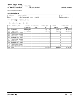 SERVIÇO PÚBLICO FEDERAL 
CVM - COMISSÃO DE VALORES MOBILIÁRIOS 
IAN - INFORMAÇÕES ANUAIS 
Reapresentação Espontânea 
Legislação Societária 
01.01 - IDENTIFICAÇÃO 
1 - CÓDIGO CVM 2 - DENOMINAÇÃO SOCIAL 3 - CNPJ 
PETRÓLEO BRASILEIRO S.A. - PETROBRAS 00951-2 33.000.167/0001-01 
04.01 - COMPOSIÇÃO DO CAPITAL SOCIAL 
1 - Data da Última Alteração: 28/04/2008 
2- ITEM 3 - ESPÉCIE DAS AÇÕES 4 - NOMINATIVA 
OU ESCRITURAL 
5 - VALOR NOMINAL 
(Reais) 
6 - QTD. DE AÇÕES 
(Mil) 
7 - SUBSCRITO 
(Reais Mil) 
8 - INTEGRALIZADO 
(Reais Mil) 
Data-Base - 31/12/2007 
01 ORDINÁRIAS NOMINATIVA 5.073.347 45.660.126 45.660.126 
02 PREFERENCIAIS NOMINATIVA 3.700.729 33.306.565 33.306.565 
03 PREFERENCIAIS CLASSE A 0 0 0 
04 PREFERENCIAIS CLASSE B 0 0 0 
05 PREFERENCIAIS CLASSE C 0 0 0 
06 PREFERENCIAIS CLASSE D 0 0 0 
07 PREFERENCIAIS CLASSE E 0 0 0 
08 PREFERENCIAIS CLASSE F 0 0 0 
09 PREFERENCIAIS CLASSE G 0 0 0 
10 PREFERENCIAIS CLASSE H 0 0 0 
11 PREFER. OUTRAS CLASSES 0 0 0 
99 TOTAIS 8.774.076 78.966.691 78.966.691 
02/07/2008 14:54:35 Pág: 20 
 