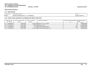 Legislação Data-Base - 31/12/2007 Societária 
33.000.167/0001-01 
7 - QUANTIDADE DE AÇÕES EMITIDAS 
SERVIÇO PÚBLICO FEDERAL 
CVM - COMISSÃO DE VALORES MOBILIÁRIOS 
IAN - INFORMAÇÕES ANUAIS 
Reapresentação Espontânea 
01.01 - IDENTIFICAÇÃO 
1 - CÓDIGO CVM 
00951-2 
2 - DENOMINAÇÃO SOCIAL 
04.02 - CAPITAL SOCIAL SUBSCRITO E ALTERAÇÕES NOS TRÊS ÚLTIMOS ANOS 
1- ITEM 2 - DATA DA 
ALTERAÇÃO 
3 - VALOR DO CAPITAL SOCIAL 
(Reais Mil) 
4 - VALOR DA ALTERAÇÃO 
(Reais Mil) 
5 - ORIGEM DA ALTERAÇÃO 
PETRÓLEO BRASILEIRO S.A. - PETROBRAS 
(Mil) 
8 - PREÇO DA AÇÃO NA 
EMISSÃO 
(Reais) 
3 - CNPJ 
01 04/04/2008 78.966.690 26.322.230 Reserva de Lucro e Capital 0 0,0000000000 
02 02/04/2007 52.644.460 4.380.477 Reserva de Lucro 0 0,0000000000 
03 01/06/2006 48.263.983 16.314 Incorporação de Empresas 887 18,3995611500 
04 03/04/2006 48.247.669 15.351.531 Res. Lucro e saldo da res. CM 0 0,0000000000 
02/07/2008 14:54:36 Pág: 21 
 