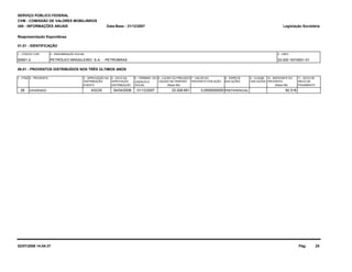 Legislação Societária 
1 - CÓDIGO CVM 2 - DENOMINAÇÃO SOCIAL 3 - CNPJ 
33.000.167/0001-01 
SERVIÇO PÚBLICO FEDERAL 
CVM - COMISSÃO DE VALORES MOBILIÁRIOS 
IAN - INFORMAÇÕES ANUAIS 
Reapresentação Espontânea 
01.01 - IDENTIFICAÇÃO 
PETRÓLEO BRASILEIRO 00951-2 S.A. - PETROBRAS 
06.01 - PROVENTOS DISTRIBUÍDOS NOS TRÊS ÚLTIMOS ANOS 
1 - ITEM 5 - TÉRMINO DO 6 - LUCRO OU PREJUÍZO 
EXERCÍCIO LÍQUIDO NO PERÍODO 
(Reais Mil) 
4 - DATA DA 
APROVAÇÃO 
3 - APROVAÇÃO DA 
DISTRIBUIÇÃO 
11 - DATA DE 
PAGAMENTO 
10 - MONTANTE DO 
PROVENTO 
(Reais Mil) 
8 - ESPÉCIE 9 - CLASSE 
DAS AÇÕES 
7 - VALOR DO 
PROVENTO POR AÇÃO 
2 - PROVENTO 
EVENTO 
DAS AÇÕES 
DISTRIBUIÇÃO SOCIAL 
INÍCIO DE 
Data-Base - 31/12/2007 
26 DIVIDENDO AGO/E 04/04/2008 31/12/2007 22.028.691 0,0500000000 PREFERENCIAL 92.518 
02/07/2008 14:54:37 Pág: 25 
 