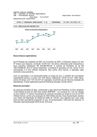 SERVIÇO PÚBLICO FEDERAL 
CVM - COMISSÃO DE VALORES MOBILIÁRIOS 
IAN - Informações Anuais Legislação Societária 
Data-Base - 31/12/2007 
Reapresentação Espontânea 
00951-2 PETRÓLEO BRASILEIRO S.A. - PETROBRAS 33.000.167/0001-01 
11.01 - PROCESSO DE PRODUÇÃO 
Índice de Sucesso Exploratório 
20% 
24% 23% 
39% 
55% 
50% 49% 
59% 
2000 2001 2002 2003 2004 2005 2006 2007 
Novos blocos exploratórios 
Na 9ª Rodada de Licitações da ANP, em novembro de 2007, a Petrobras adquiriu 27 dos 
57 blocos que disputou, somando 10.476 km². Os bônus oferecidos pela Companhia e 
seus parceiros totalizaram R$ 308.983.903,00. A parcela da Petrobras foi de R$ 
195.518.886,50. Dos 27 blocos adquiridos, a empresa é operadora em 22, sendo 16 em 
associações e 6 com direitos exclusivos. Nos outros cinco blocos, a operação cabe 
somente a seus parceiros. 
Com as aquisições e as devoluções feitas ao longo do ano, o portfólio de concessões 
exploratórias passou a contar com 305 blocos, totalizando 132,59 mil km². Além disso, 
outras 25 áreas, com 7,67 mil km² em operação, encontram-se em fase de avaliação de 
descobertas. A área exploratória atual da Petrobras abrange 140,26 mil km². 
Reservas provadas 
As reservas provadas de óleo, condensado e gás natural da Petrobras no País atingiram 
13,92 bilhões de boe em 2007 pelo critério ANP/SPE – um aumento de 1,2% em relação 
ao ano anterior. O volume incorporado às reservas provadas ao longo do ano foi de 875 
milhões de boe, contra uma produção de 708 milhões de boe. Essa incorporação resultou 
num Índice de Reposição de Reservas (IRR) de 123,6%. Isso significa que, para cada 
barril de óleo equivalente produzido no ano, foi acrescentado 1,236 barril às reservas. O 
indicador reserva/produção (R/P) foi de 19,6 anos. 
02/07/2008 14:55:01 Pág: 54 
 