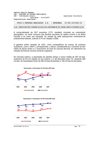 SERVIÇO PÚBLICO FEDERAL 
CVM - COMISSÃO DE VALORES MOBILIÁRIOS 
IAN - Informações Anuais Legislação Societária 
Data-Base - 31/12/2007 
Reapresentação Espontânea 
00951-2 PETRÓLEO BRASILEIRO S.A. - PETROBRAS 33.000.167/0001-01 
11.02 - PROCESSO DE COMERCIALIZAÇÃO, DISTRIBUIÇÃO, MERCADOS E EXPORTAÇÃO 
A comercialização de GLP aumentou 2,7%, resultado vinculado ao crescimento 
demográfico, ao maior consumo das famílias (aumento do salário mínimo e do Bolsa 
Família) e ao maior uso industrial. As vendas da nafta petroquímica mantiveram-se 
praticamente estáveis, subindo 0,7% em relação a 2006. 
A gasolina sofreu retração de 2,6%, como conseqüência do avanço de produtos 
substitutos, como o GNV e, principalmente, o álcool, considerando-se o aumento do teor 
médio de álcool anidro e o crescimento da frota de veículos flex-fuel, em detrimento da 
redução da frota de veículos somente a gasolina. 
No mercado externo, a exportação de petróleo atingiu a marca inédita de 353 mil bpd, 
acréscimo de 5% em relação ao ano anterior, e a de derivados subiu 7%, atingindo 262 
mil bpd. As importações foram de 390 mil bpd de petróleo e 148 mil bpd de derivados. 
Exportação e Importação de Petróleo (Mil bpd) 
390 
353 
319 
450 
352 370 
335 
263 
181 
233 
2003 2004 2005 2006 2007 
Importação Exportação 
Exportação e Importação de Derivados (Mil bpd) 
262 
148 
213 228 241 246 
118 
105 109 94 
2003 2004 2005 2006 2007 
Importação Exportação 
02/07/2008 14:55:15 Pág: 74 
 