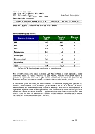 SERVIÇO PÚBLICO FEDERAL 
CVM - COMISSÃO DE VALORES MOBILIÁRIOS 
IAN - Informações Anuais Legislação Societária 
Data-Base - 31/12/2007 
Reapresentação Espontânea 
00951-2 PETRÓLEO BRASILEIRO S.A. - PETROBRAS 33.000.167/0001-01 
14.01 - PROJEÇÕES EMPRESARIAIS E/OU DE RESULTADOS 
Investimentos (US$ bilhões) 
Petrobras 
2007-11 
Diferença 
(%) 
Petrobras 
2008-12 
Segmento de Negócio 
E&P 49,3 
65,1 32 
RTC 21,9* 
29,6 35 
G&E 7,3* 
6,7 -8 
Petroquímica 3,3 
4,3 30 
Distribuição 2,3 
2,6 13 
Biocombustível 1,2 
1,5 25 
Corporativo 1,8 
2,5 39 
Total 87,1 
112,4 29 
*No Plano 2007-2011 contemplava os investimentos em biocombustíveis 
Nos investimentos acima estão incluídos US$ 18,2 bilhões a serem aplicados, pelas 
diferentes áreas, na cadeia brasileira de gás natural, visando desenvolver, liderar e 
garantir o suprimento confiável de gás natural ao mercado brasileiro. Os parceiros da 
Petrobras no setor deverão investir US$ 1,0 bilhão adicional no mesmo período. 
A revisão do plano incorpora, de forma realista, os aumentos do preço do petróleo no 
mercado internacional. Este aumento gerou reflexos em toda a cadeia produtiva, 
principalmente no que concerne aos custos de serviços, manutenção, equipamentos e 
operações especializadas do setor petrolífero, com impactos nos custos de extração e de 
refino de todas as empresas do setor. O aquecimento da economia mundial também teve 
reflexo direto em diversos segmentos industriais que compõem a cadeia de fornecedores 
de insumos e materiais básicos para a indústria. 
02/07/2008 14:55:24 Pág: 90 
 