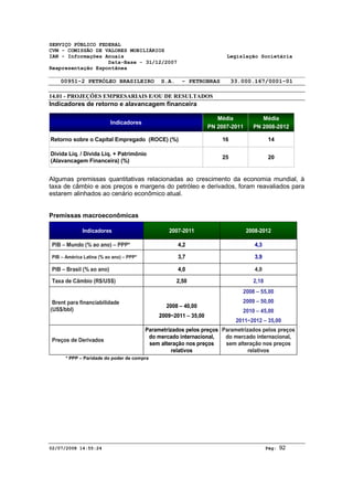 SERVIÇO PÚBLICO FEDERAL 
CVM - COMISSÃO DE VALORES MOBILIÁRIOS 
IAN - Informações Anuais Legislação Societária 
Data-Base - 31/12/2007 
Reapresentação Espontânea 
00951-2 PETRÓLEO BRASILEIRO S.A. - PETROBRAS 33.000.167/0001-01 
14.01 - PROJEÇÕES EMPRESARIAIS E/OU DE RESULTADOS 
Indicadores de retorno e alavancagem financeira 
Média 
PN 2007-2011 
16 
25 
Média 
PN 2008-2012 
14 
20 
Indicadores 
Retorno sobre o Capital Empregado (ROCE) (%) 
Dívida Líq. / Dívida Líq. + Patrimônio 
(Alavancagem Financeira) (%) 
Algumas premissas quantitativas relacionadas ao crescimento da economia mundial, à 
taxa de câmbio e aos preços e margens do petróleo e derivados, foram reavaliados para 
estarem alinhados ao cenário econômico atual. 
Premissas macroeconômicas 
Indicadores 2007-2011 
2008-2012 
PIB – Mundo (% ao ano) – PPP* 4,3 
4,2 
PIB – América Latina (% ao ano) – PPP* 3,9 
3,7 
PIB – Brasil (% ao ano) 4,0 
4,0 
Taxa de Câmbio (R$/US$) 2,18 
2,50 
2008 – 40,00 
2009~2011 – 35,00 
Parametrizados pelos preços 
do mercado internacional, 
sem alteração nos preços 
relativos 
2008 – 55,00 
2009 – 50,00 
2010 – 45,00 
2011~2012 – 35,00 
Brent para financiabilidade 
(US$/bbl) 
Parametrizados pelos preços 
do mercado internacional, 
sem alteração nos preços 
relativos 
Preços de Derivados 
* PPP – Paridade do poder de compra 
02/07/2008 14:55:24 Pág: 92 
 