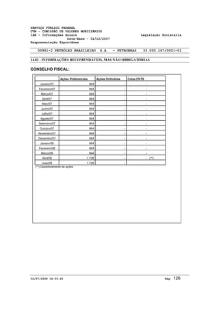 SERVIÇO PÚBLICO FEDERAL 
CVM - COMISSÃO DE VALORES MOBILIÁRIOS 
IAN - Informações Anuais Legislação Societária 
Data-Base - 31/12/2007 
Reapresentação Espontânea 
00951-2 PETRÓLEO BRASILEIRO S.A. - PETROBRAS 33.000.167/0001-01 
14.02 - INFORMAÇÕES RECOMENDÁVEIS, MAS NÃO OBRIGATÓRIAS 
CONSELHO FISCAL: 
Ações Preferenciais Ações Ordinárias Cotas FGTS 
Janeiro/07 864 - - 
Fevereiro/07 864 - - 
Março/07 864 - - 
Abril/07 864 - - 
Maio/07 864 - - 
Junho/07 864 - - 
Julho/07 864 - - 
Agosto/07 864 - - 
Setembro/07 864 - - 
Outubro/07 864 - - 
Novembro/07 864 - - 
Dezembro/07 864 - - 
Janeiro/08 864 - - 
Fevereiro/08 864 - - 
Março/08 864 - - 
Abril/08 1.728 - - (**) 
maio/08 1.728 - - 
(**) Desdobramento de ações 
02/07/2008 14:55:25 Pág: 126 
 